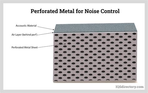perforated in tagalog meaning|Perforation in Tagalog .